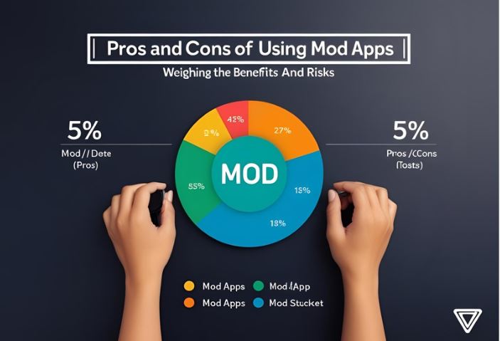 Keuntungan Menggunakan Aplikasi MOD